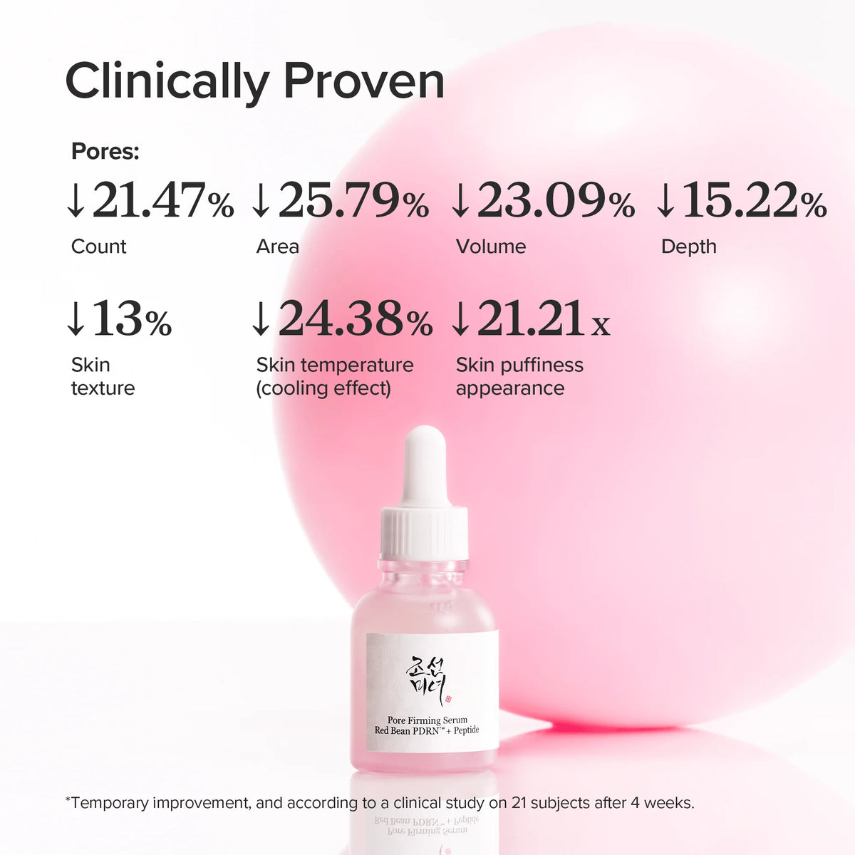 Beauty of Joseon - Pore Firming Serum Red Bean PDRN + Peptide - 30ml