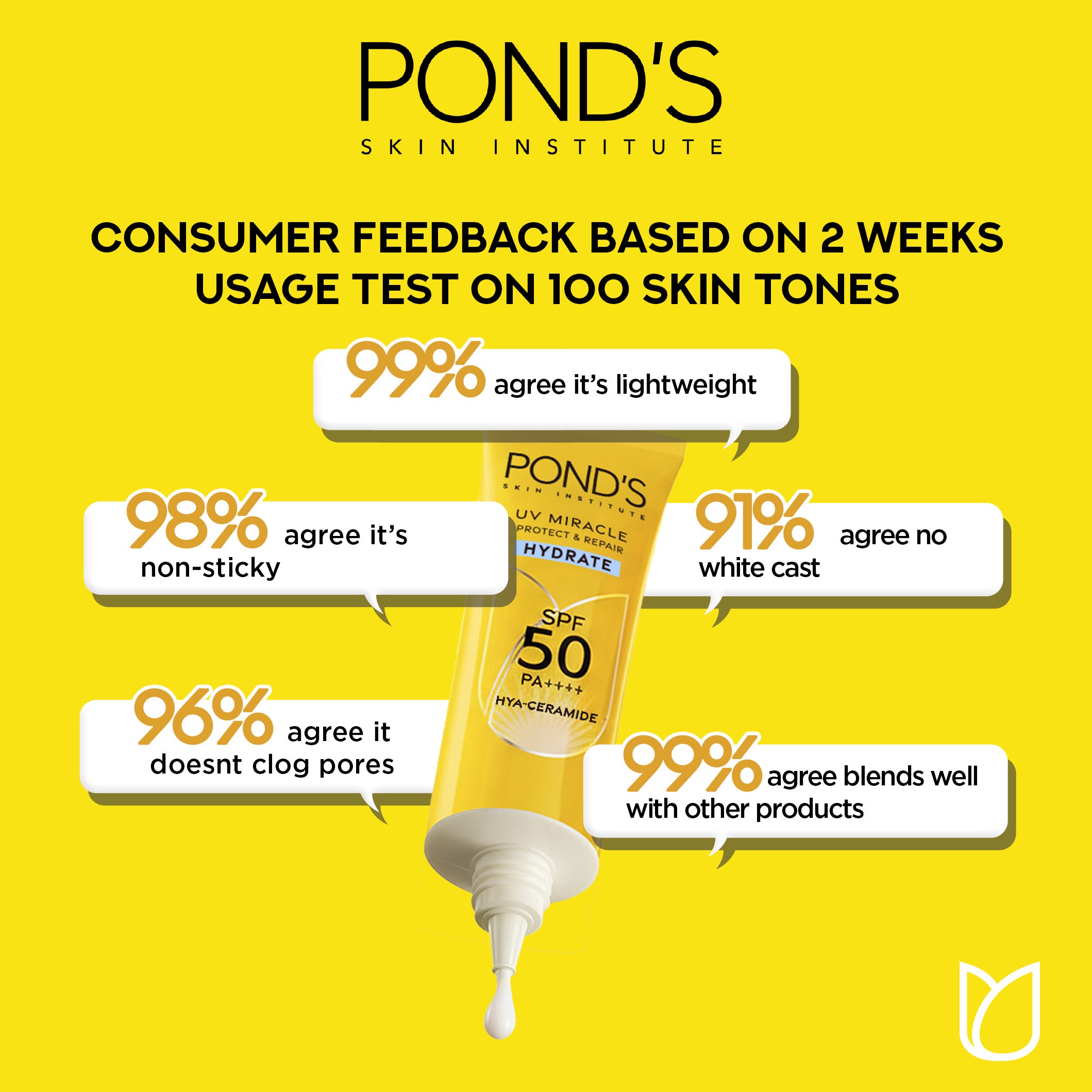 Pond's - UV Miracle Hydrate Sunscreen SPF50++++ 50G