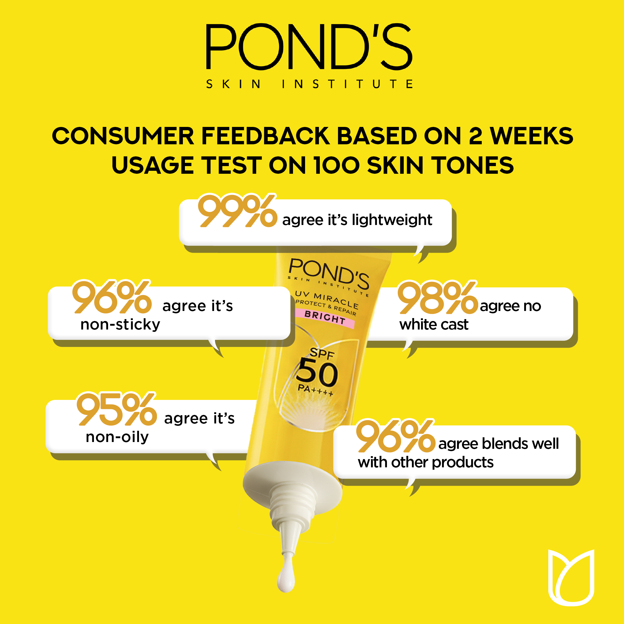 Pond's - UV Miracle Bright Sunscreen SPF50++++ 50G