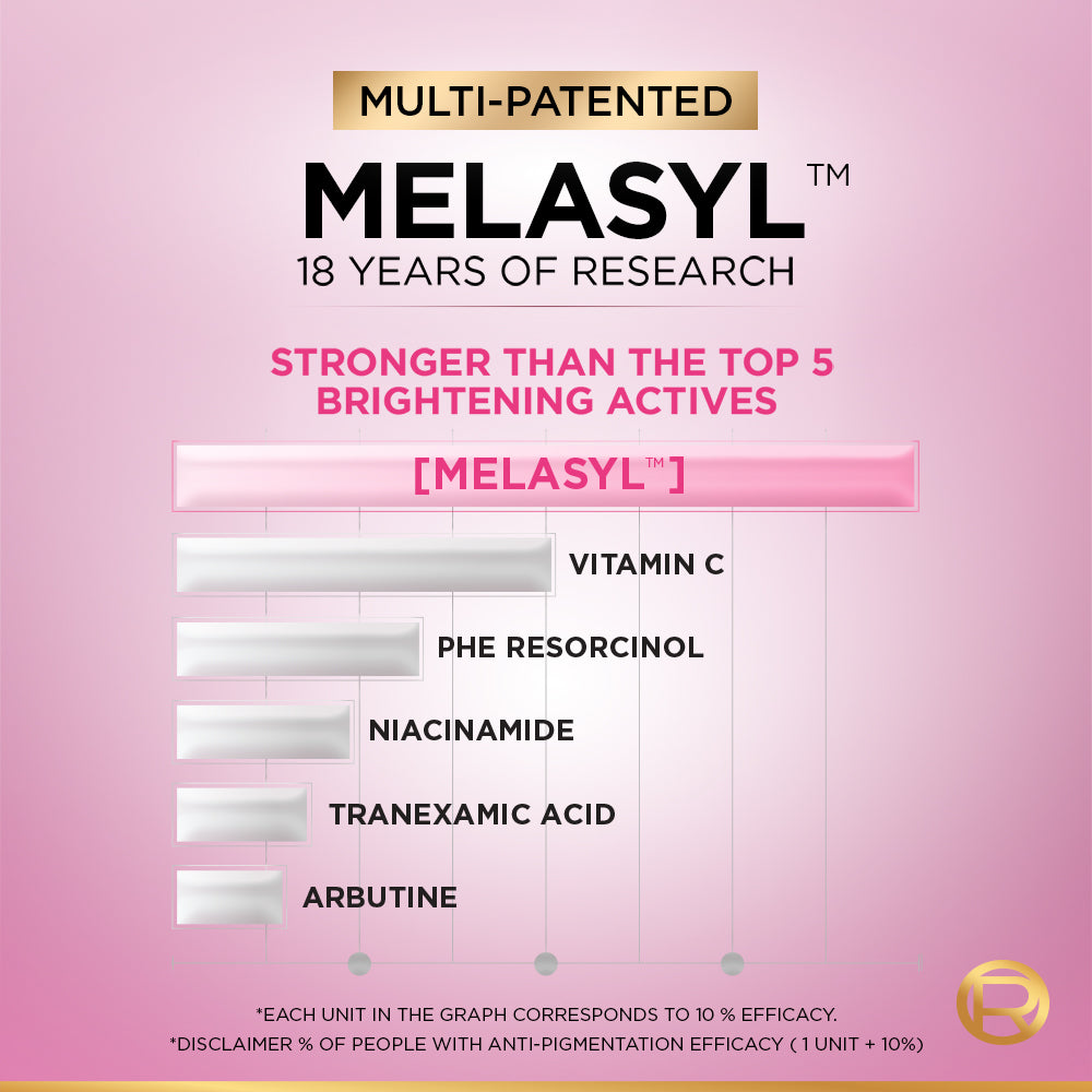L’Oréal Paris - Glycolic Bright Melasyl Anti Dark Spot Serum