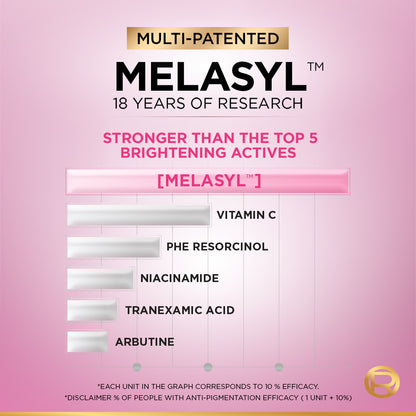 L’Oréal Paris - Glycolic Bright Melasyl Anti Dark Spot Serum
