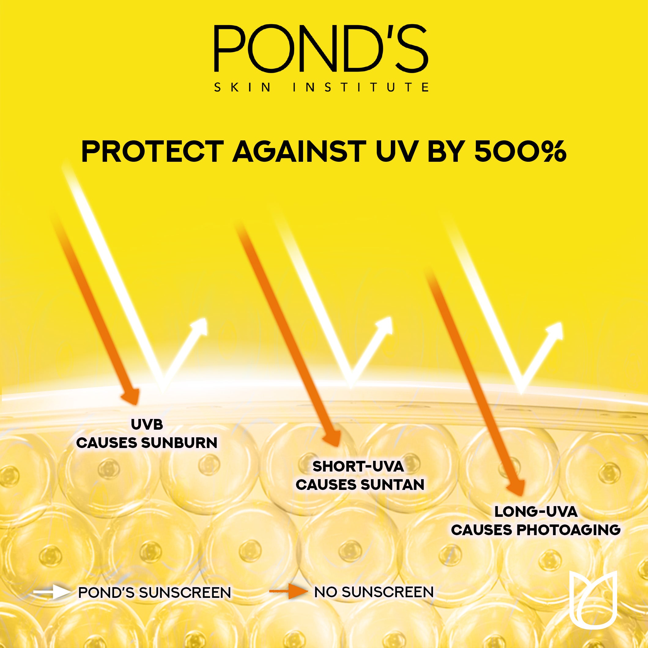 Pond's - UV Miracle Hydrate Sunscreen SPF50++++ 50G