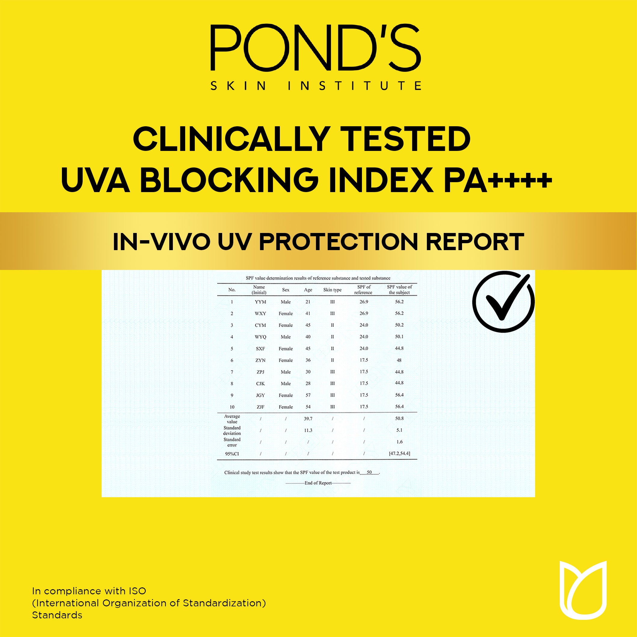 Pond's - UV Miracle Hydrate Sunscreen SPF50++++ 50G