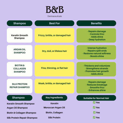 B&B Derma - Keratin Smooth Shampoo