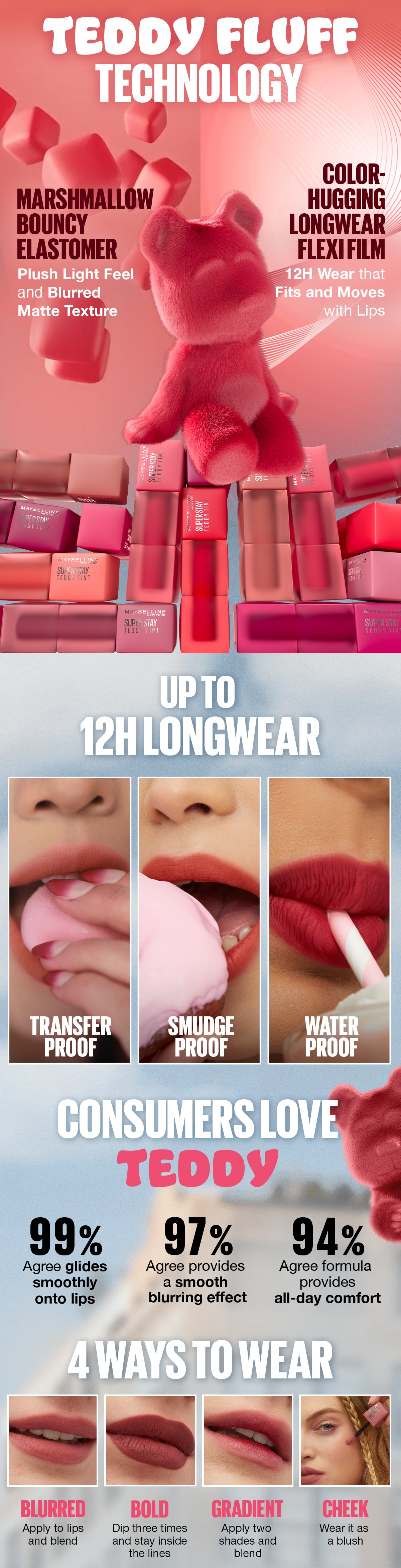 Maybelline - Superstay Teddy Lip Tint