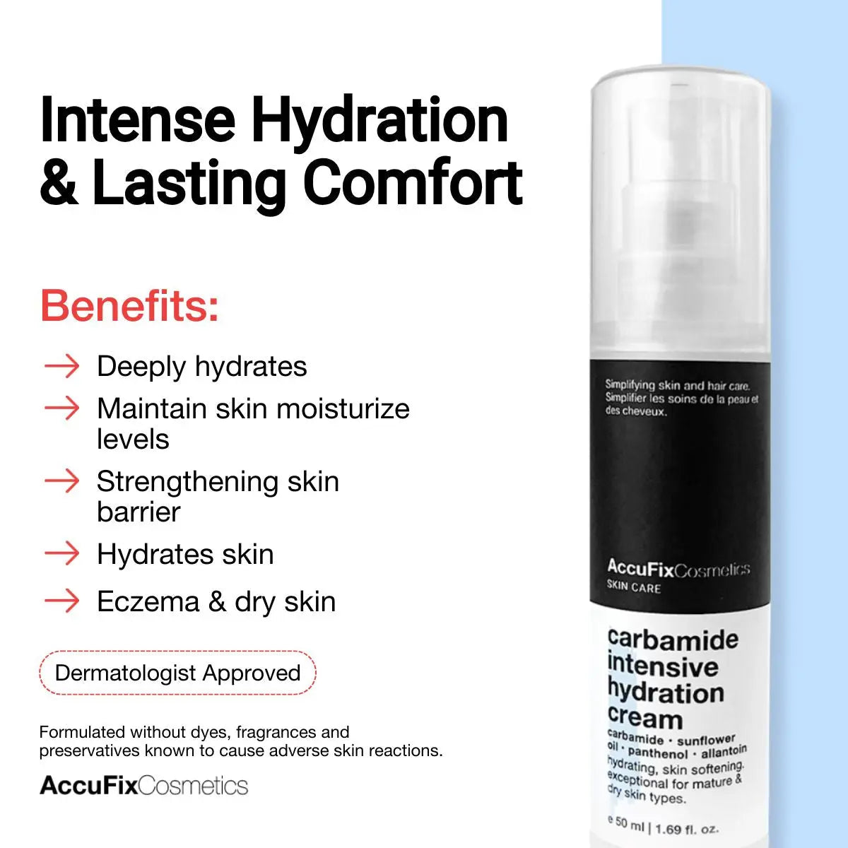 Benefits of AccuFix's Carbamide Intensive cream