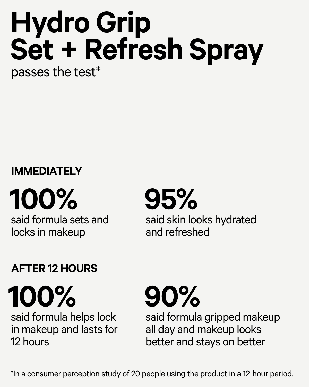 Milk Makeup Hydro Grip Spray Fixant 50ml
