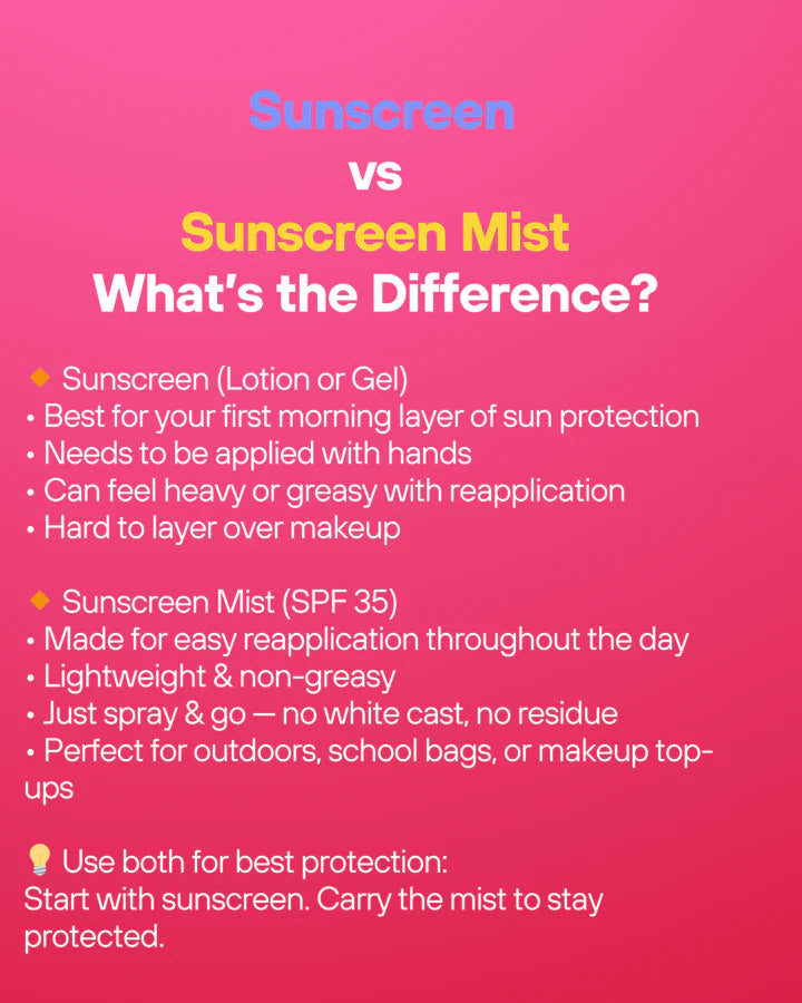 B&B Derma - Strawberry Sheild Sunscreen Mist