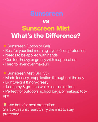 B&B Derma - Strawberry Sheild Sunscreen Mist