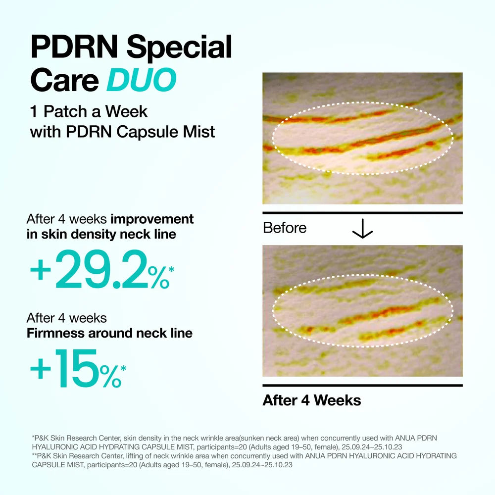 Anua - PDRN Collagen Melting Patch for Neck