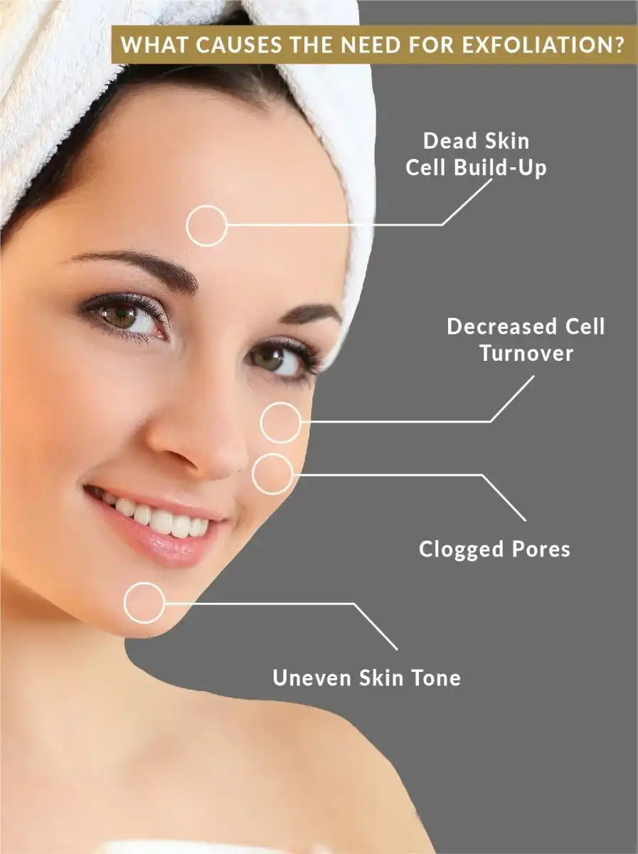 Beautenic - Glycolic Acid Exfoliating Toner - 100Ml