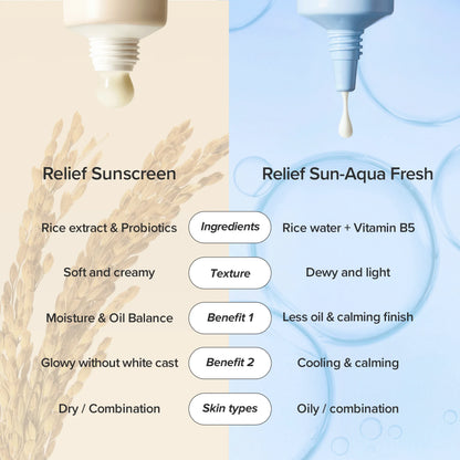 Beauty Of Joseon - Relief Sun Aqua Fresh : Rice + B5 Mini 10ml