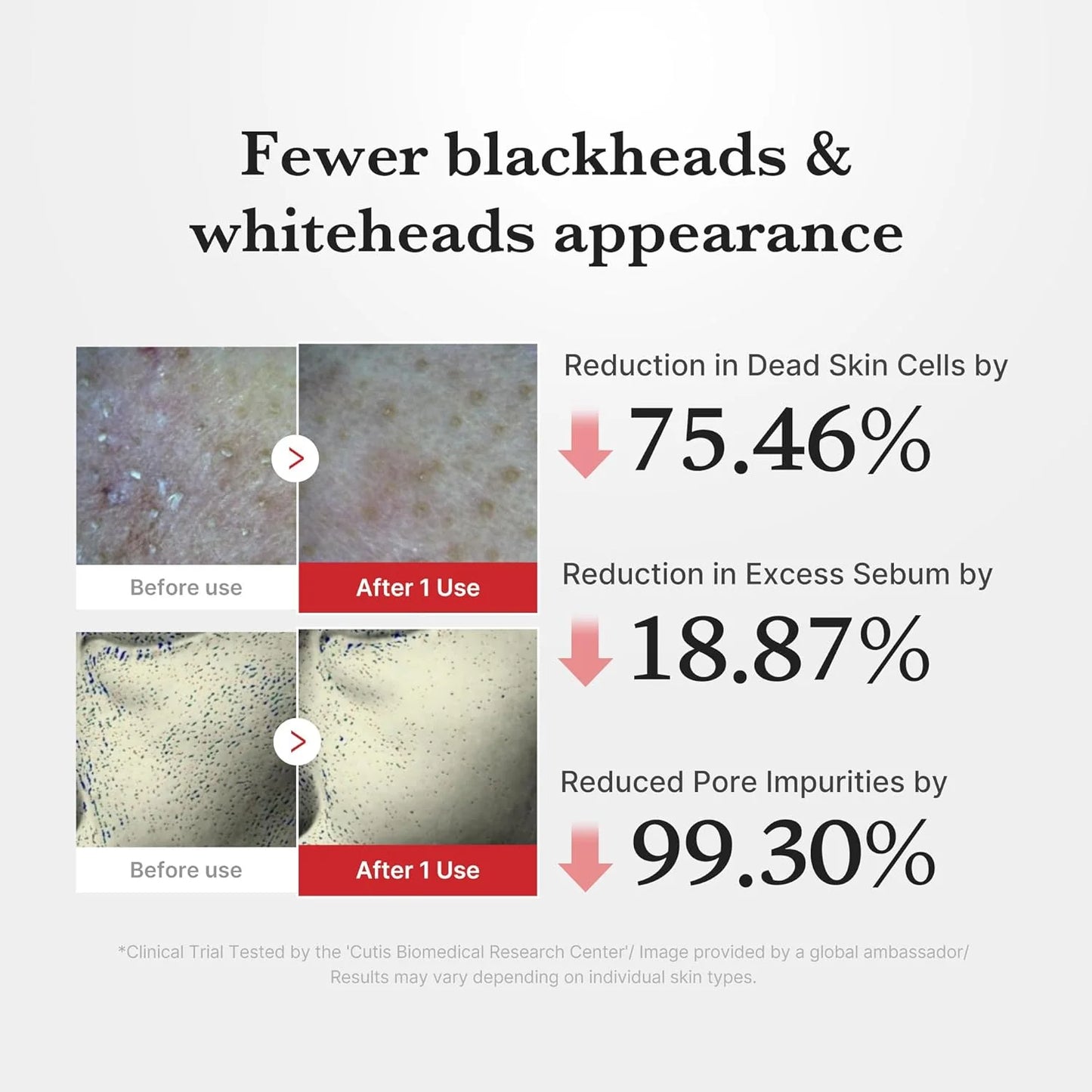 Medicube - Hypochlorous Acid Peel Shot - 80ml